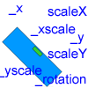 Effectuer translation, rotations, redimentionnements en flash, ActionScript 2 et 3