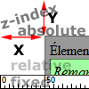 Propriété position et z-index en css tutoriel (X)html/CSS